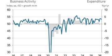 Japan Services PMI eases with cost pressures rising and confidence weakening