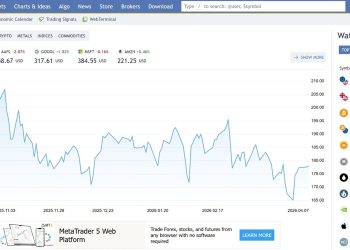 Binance Joins Prediction Markets; Is Bad Tech Driving Traders Over the Edge?