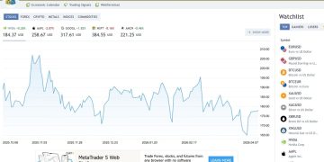 Binance Joins Prediction Markets; Is Bad Tech Driving Traders Over the Edge?