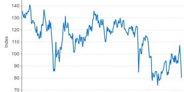 NZ consumer confidence hits three-year low as Middle East oil shock bites