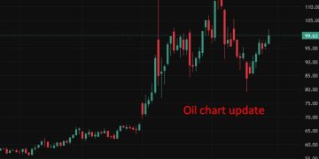 Private survey inventory shows a huge headline crude oil draw vs. build expected