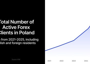 Kalshi Pulls Prediction Markets Toward Derivatives; Why Staying Invested Wins