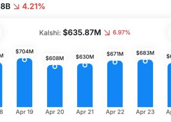 Candidates Bet on Themselves as Platforms Push Into Perpetual Futures