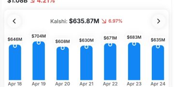 Candidates Bet on Themselves as Platforms Push Into Perpetual Futures