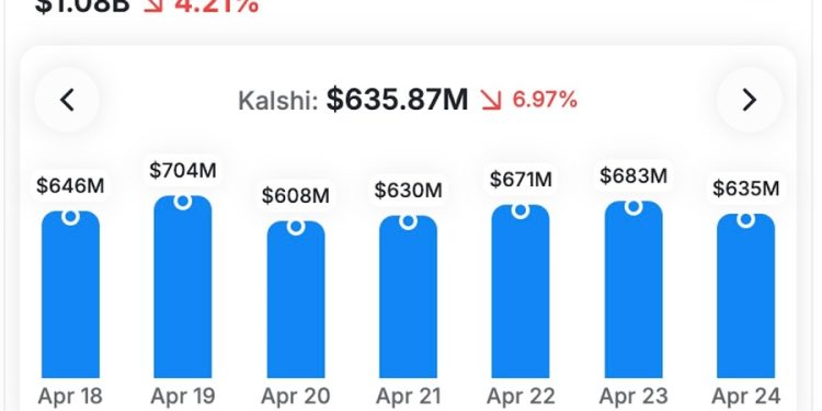 Candidates Bet on Themselves as Platforms Push Into Perpetual Futures