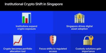 Singapore Institutions Deepen Crypto Exposure as the Question Shifts from If to How