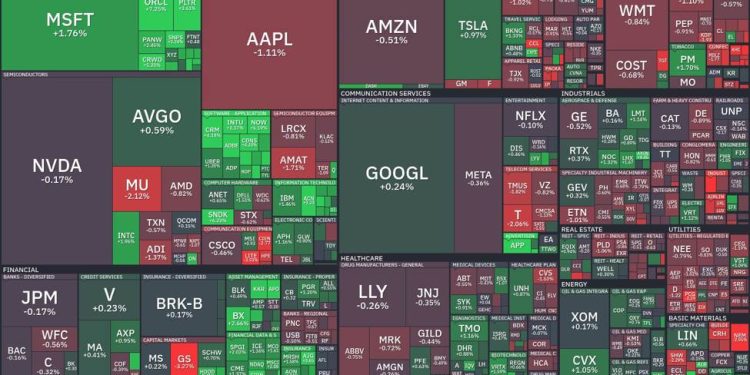 Stock market update: Tech giants propel amid semiconductor strains
