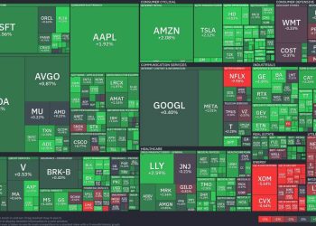 Technology and automotive stocks lead gains while energy stumbles