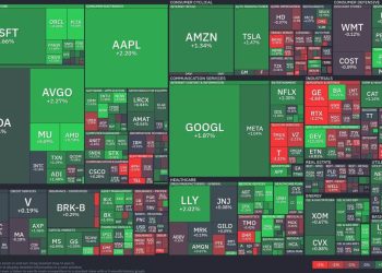 Tech giants surge as semiconductors lead a bullish wave