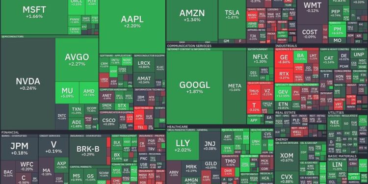 Tech giants surge as semiconductors lead a bullish wave