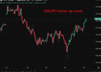 investingLive Asia-Pacific FX news wrap: Subdued trade heading into another nervy weekend