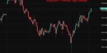 investingLive Asia-Pacific FX news wrap: Subdued trade heading into another nervy weekend