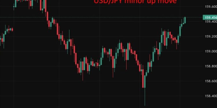 investingLive Asia-Pacific FX news wrap: Subdued trade heading into another nervy weekend