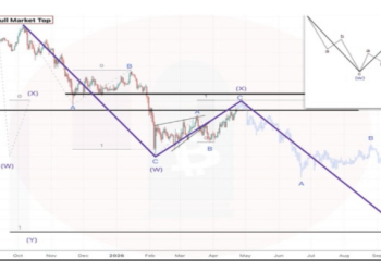 Bitcoin Price Wave Down To $40K Shows When Bottom Will Begin