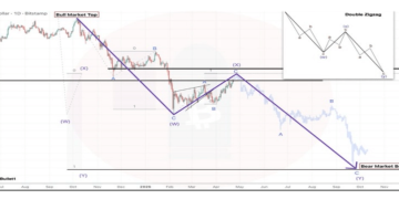 Bitcoin Price Wave Down To $40K Shows When Bottom Will Begin