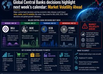 Global Central Banks decisions highlight next week’s calendar: Market Volatility Ahead