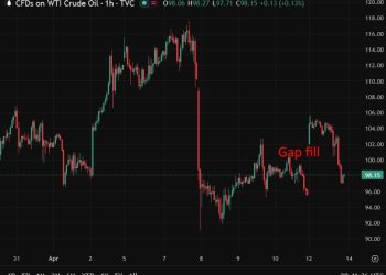 ICYMI: IEA signals further oil reserve releases possible as Iran war disrupts supply