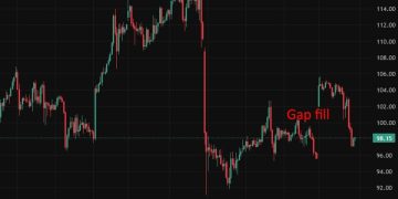ICYMI: IEA signals further oil reserve releases possible as Iran war disrupts supply