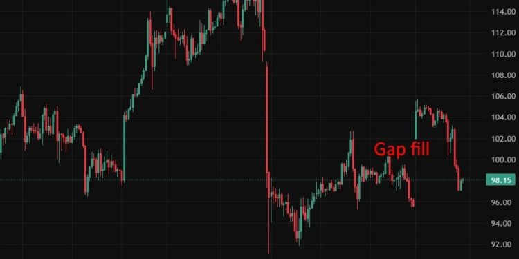 ICYMI: IEA signals further oil reserve releases possible as Iran war disrupts supply