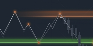 How to find exact inputs: ZigZag + Price Action in practice – Trading Strategies – 6 April 2026