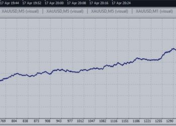 Quick question — are you trading manually or using EAs? – Scalping – 17 April 2026