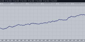 Quick question — are you trading manually or using EAs? – Scalping – 17 April 2026