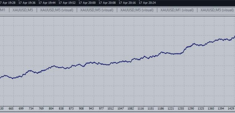 Quick question — are you trading manually or using EAs? – Scalping – 17 April 2026