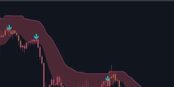 MT5 SuperTrend – Trading Strategies – 27 April 2026