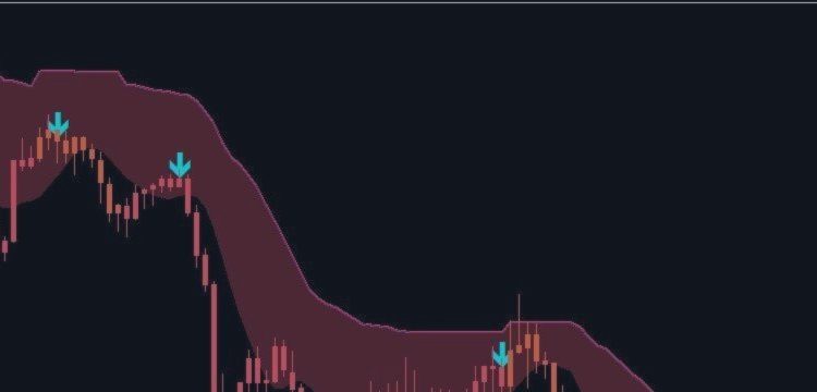MT5 SuperTrend – Trading Strategies – 27 April 2026