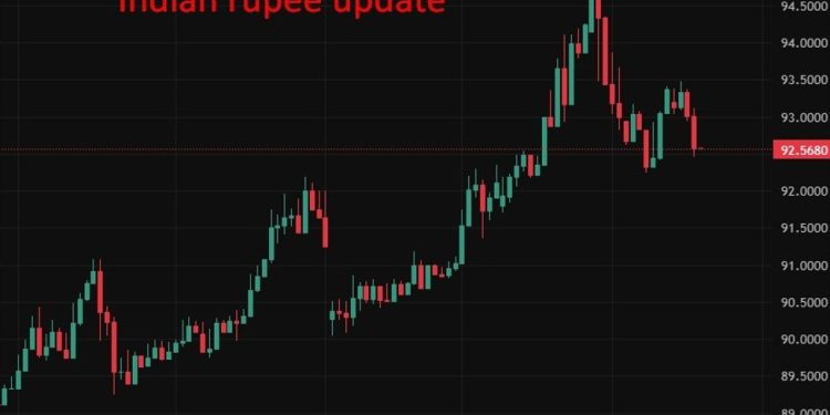 India and South Korea target $50bn trade as both seek deeper economic ties