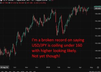 Preview: BOJ expected to stay on hold next week but deliver hawkish signal on June move