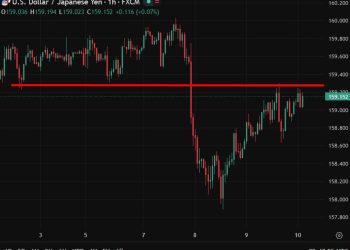 Japan wholesale inflation jumps as BOJ flags stagflation risk from oil shock