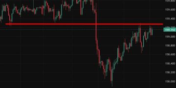 Japan wholesale inflation jumps as BOJ flags stagflation risk from oil shock